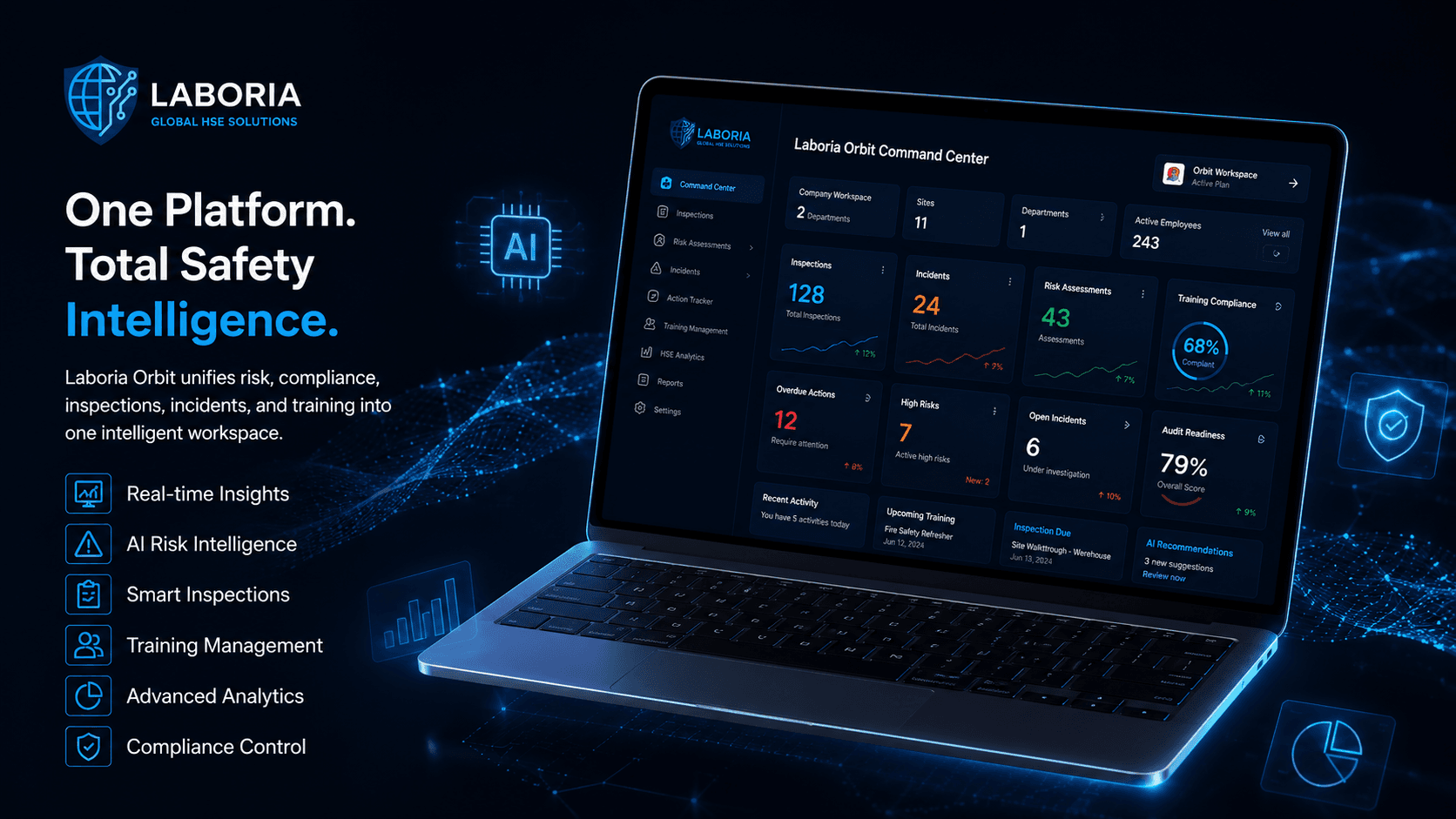 AI Analytics preview in Laboria Orbit