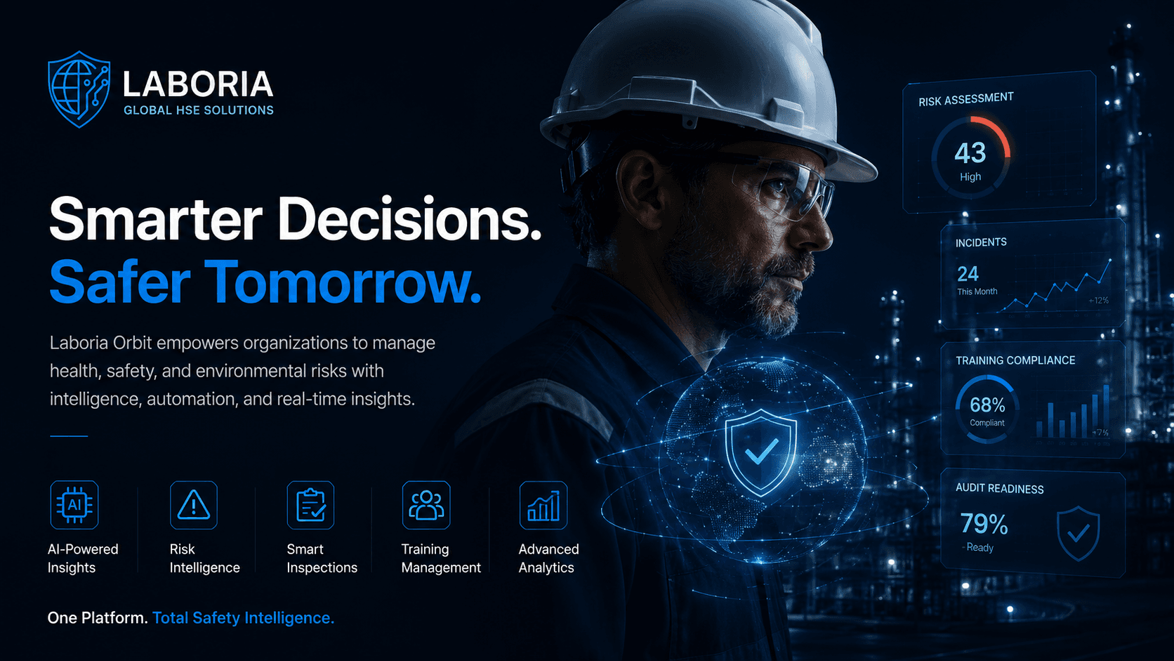 AI-Powered Recommendations preview in Laboria Orbit
