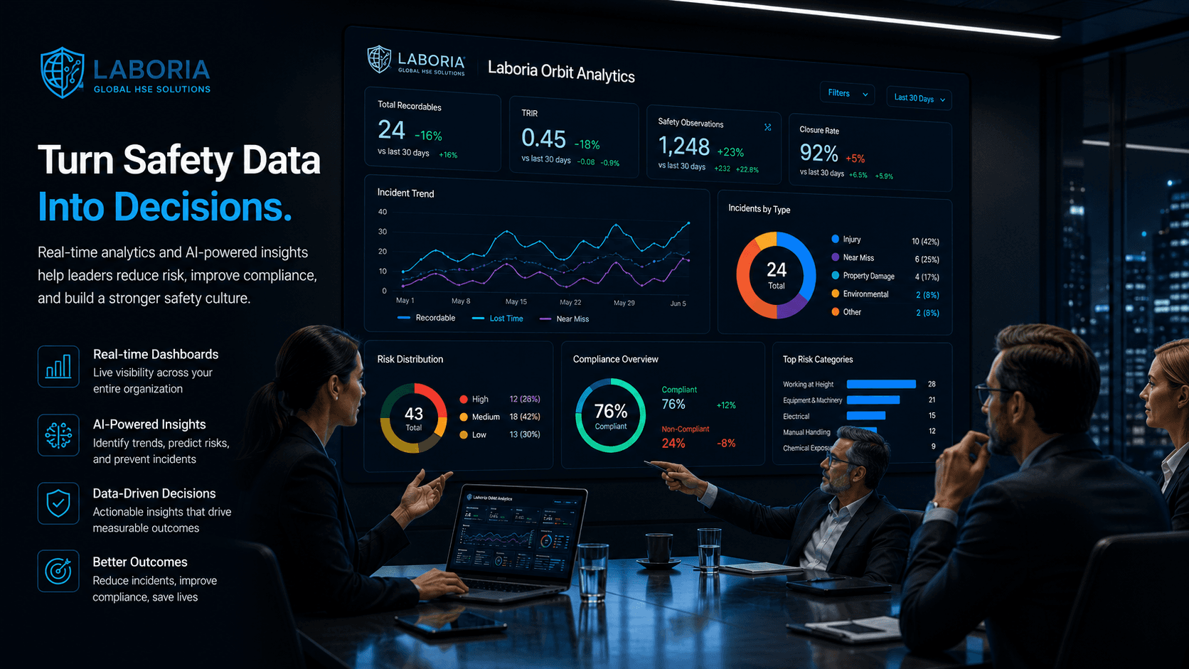 Incident Management preview in Laboria Orbit
