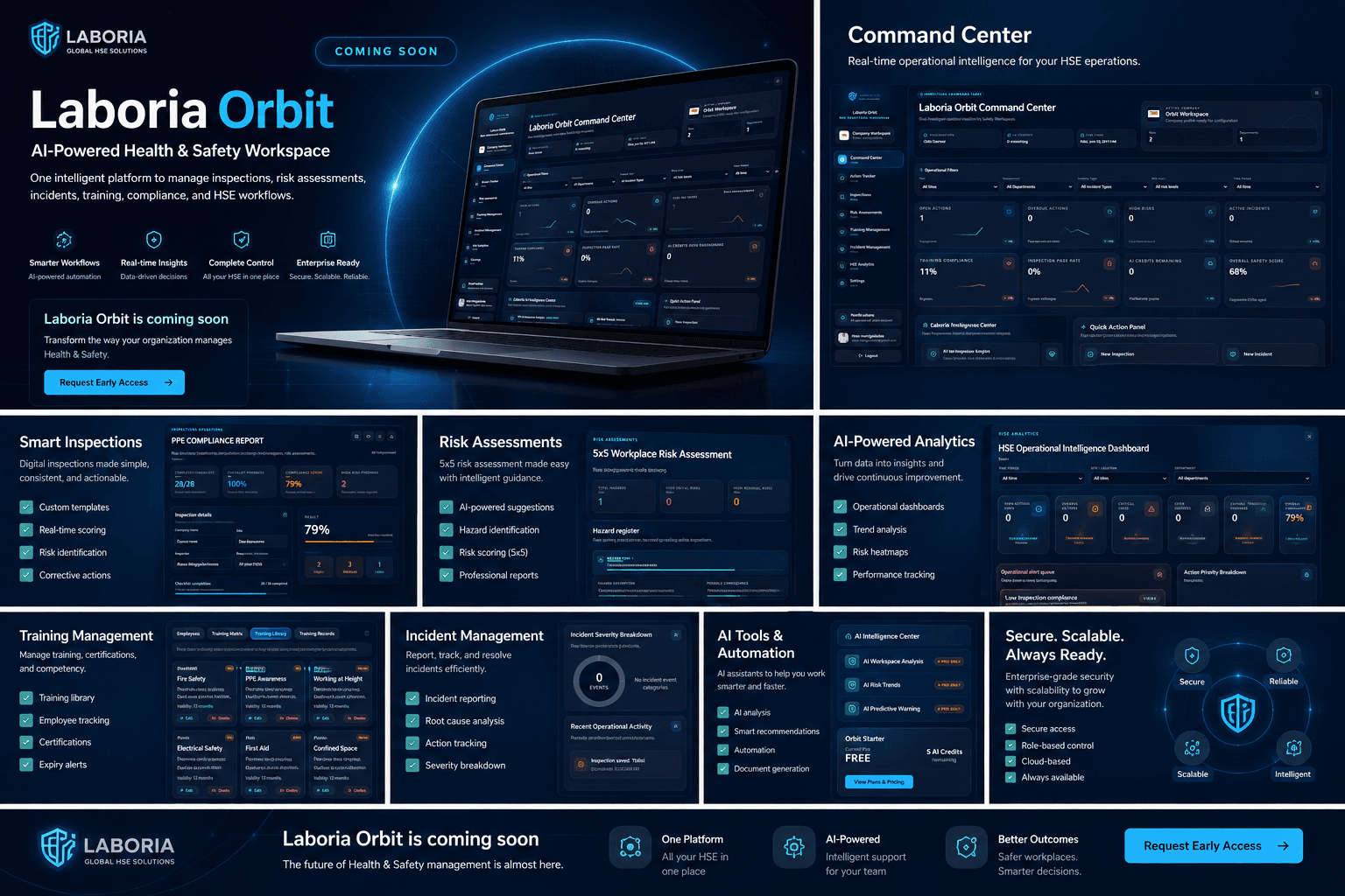Laboria Orbit platform overview